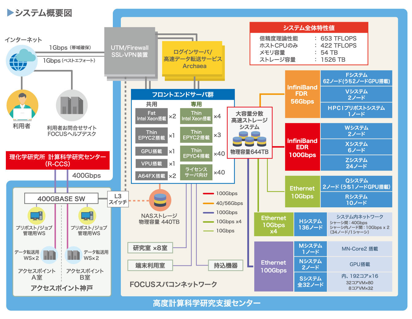 システム概要図